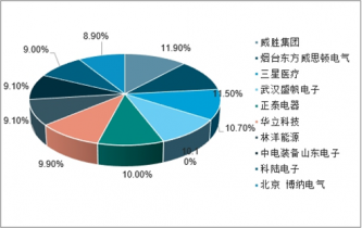 2022-2028年中国智能电表产品市场全景调查与战略咨询报告